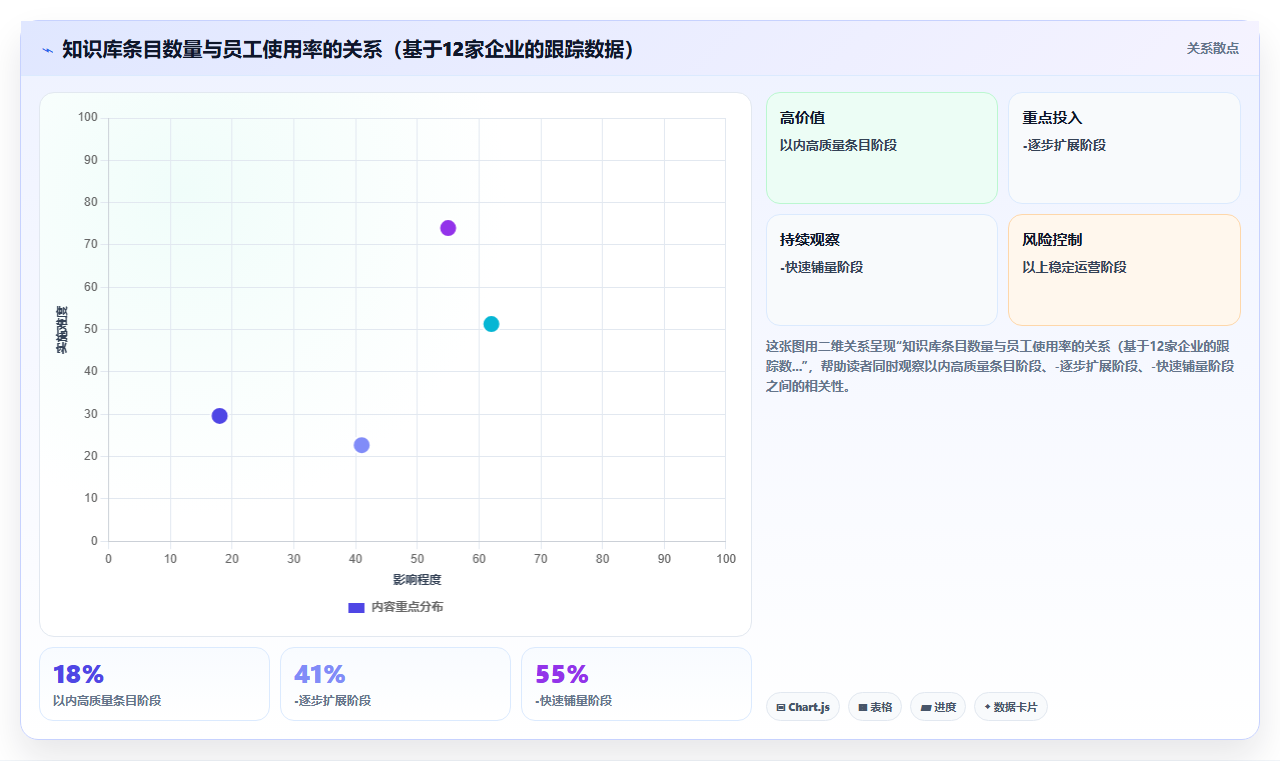 AI人事系统实现员工服务知识库智能问答