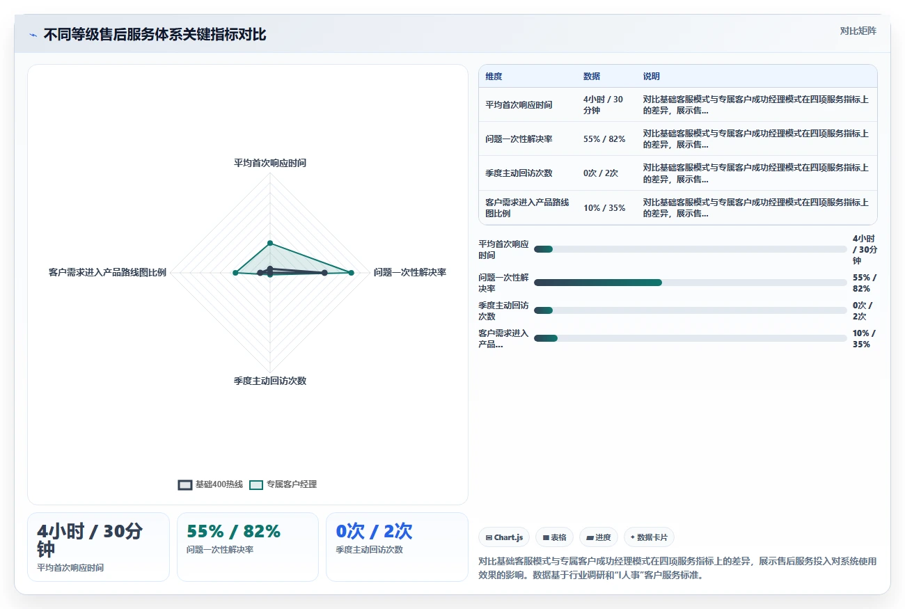 AI人事系统SaaS版和私有化哪个好