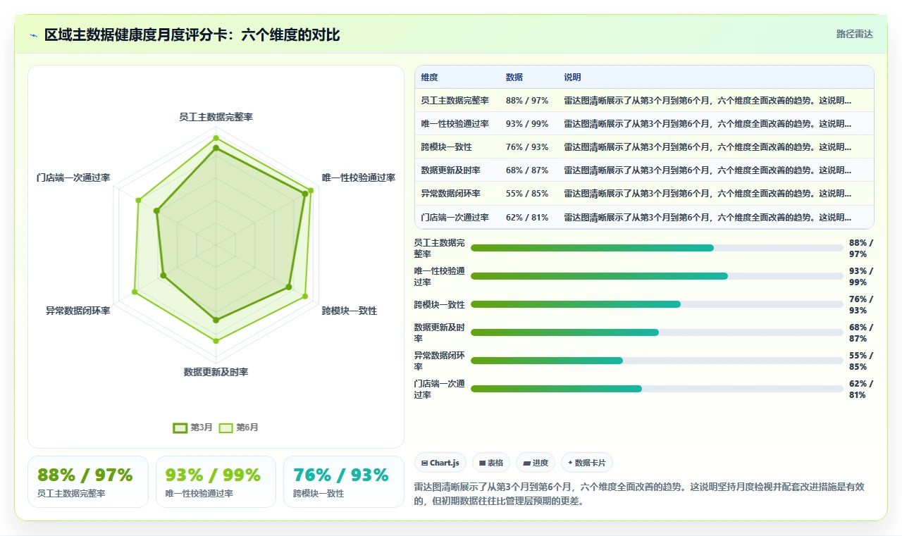 区域经理使用AI人事系统的HR主数据管理案例分析