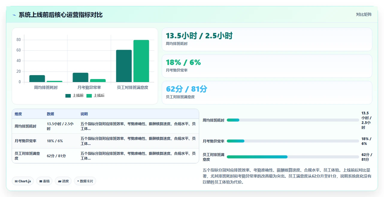 服务业行业AI人事系统应用的价值分析