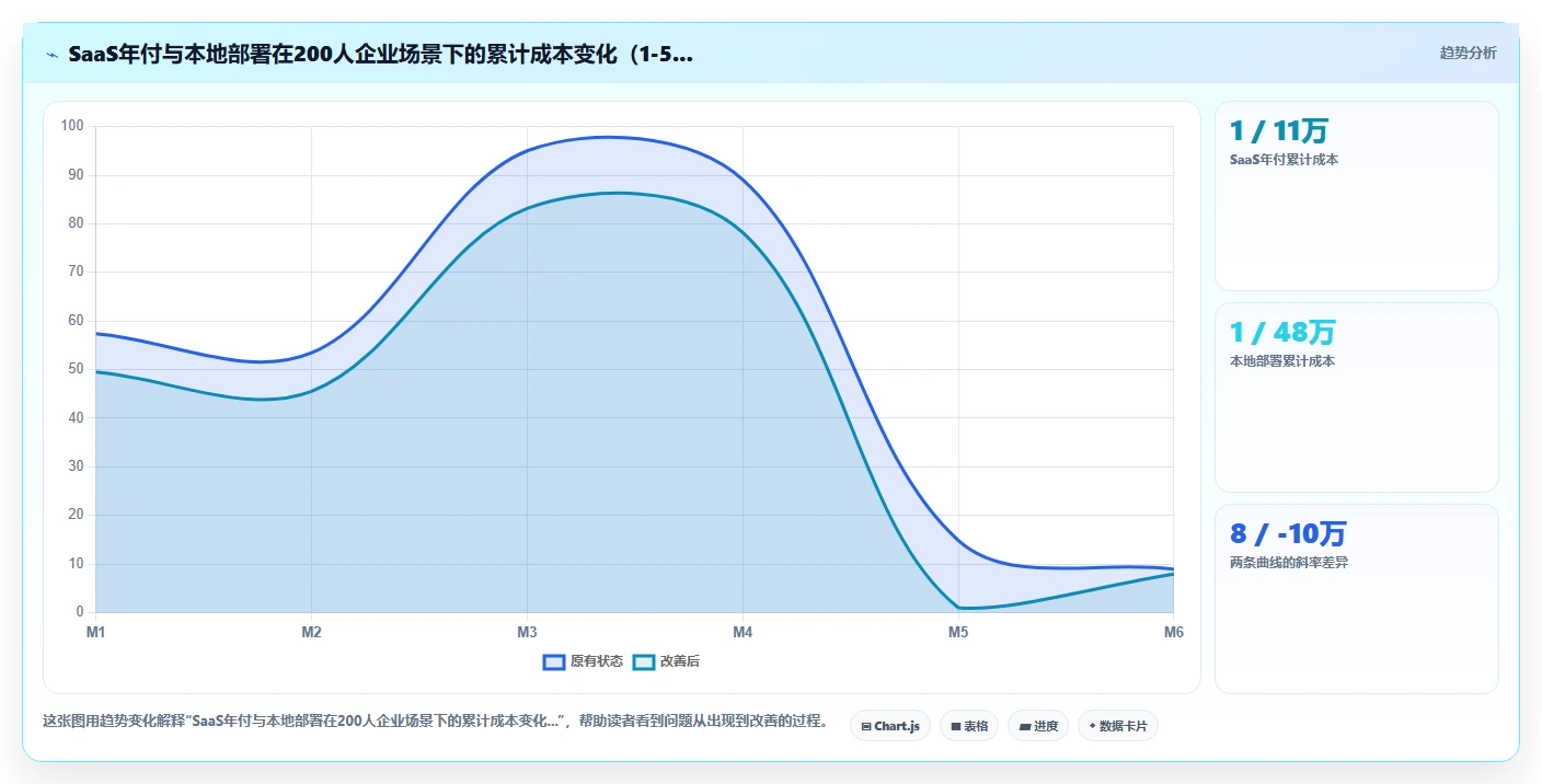 AI人资系统价格一览表
