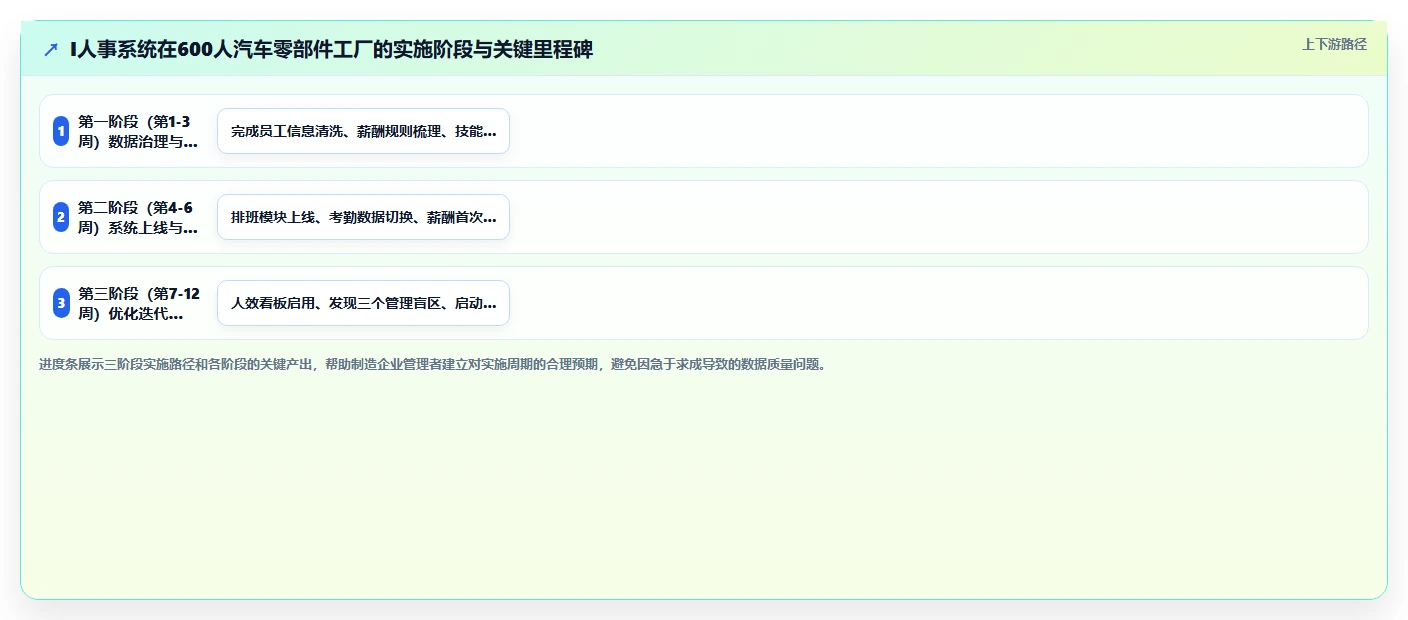 AI人事系统解决制造业人效低下问题