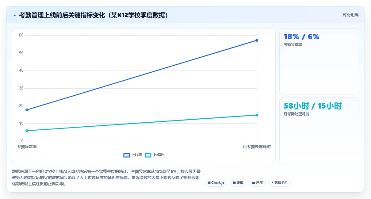 AI人事系统助力教育行业提升运营效率