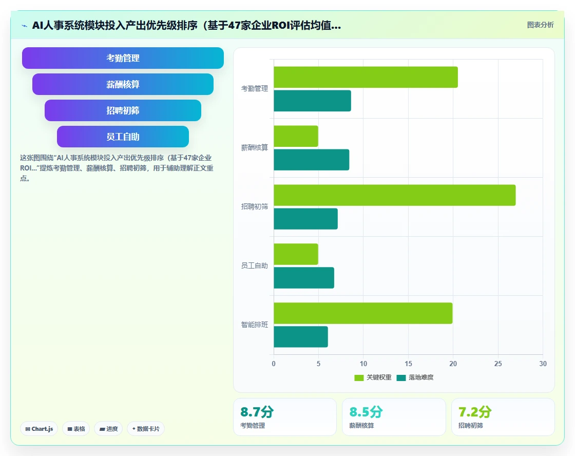 AI人事系统行业洞察报告