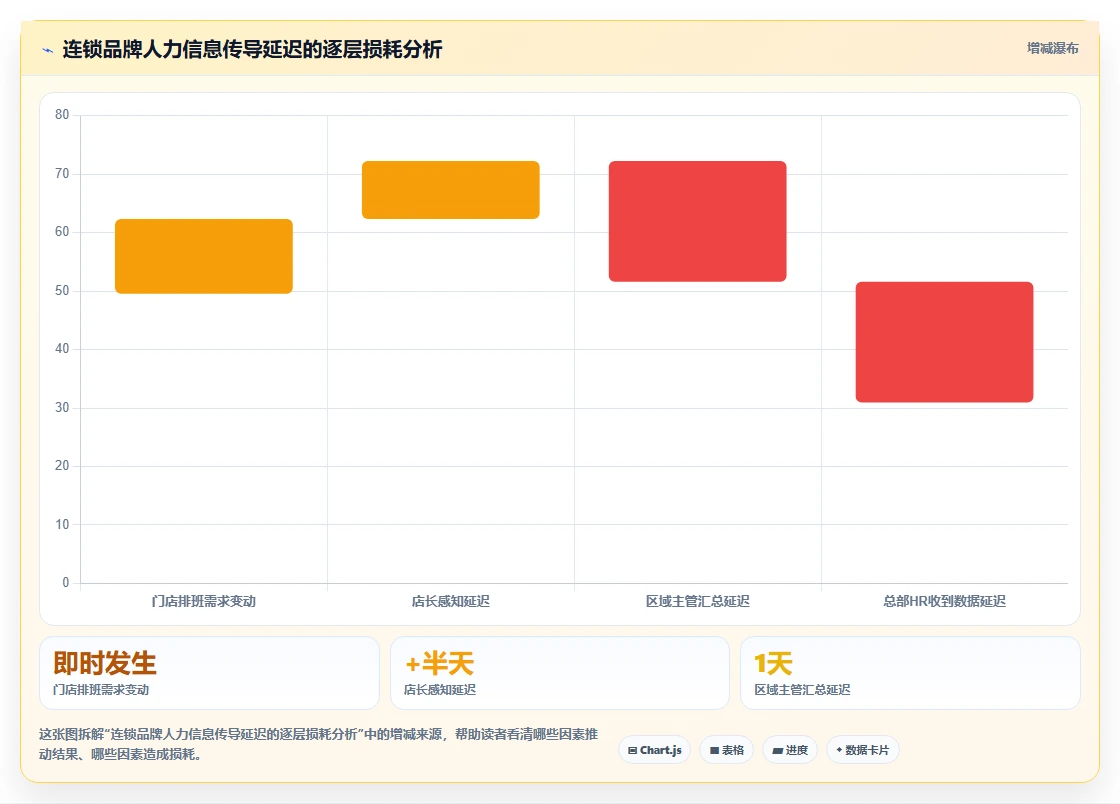 AI人事系统助力连锁品牌提升运营效率