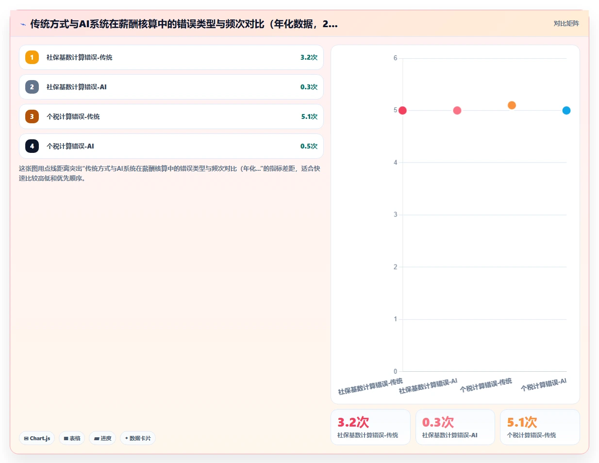 高科技企业场景下AI人事系统与传统方式的ROI对比