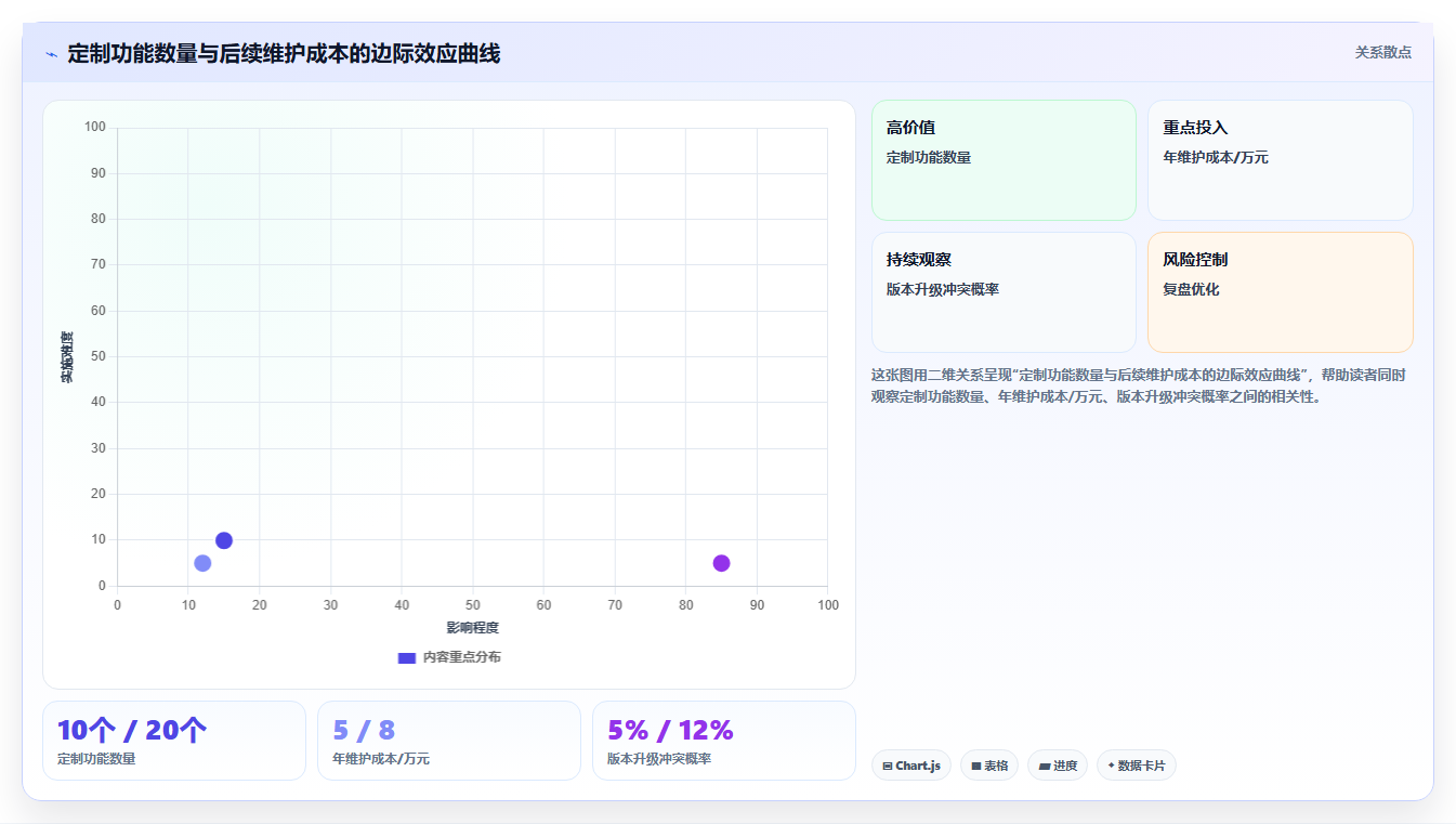 如何最大化AI人事系统本地化部署的价值