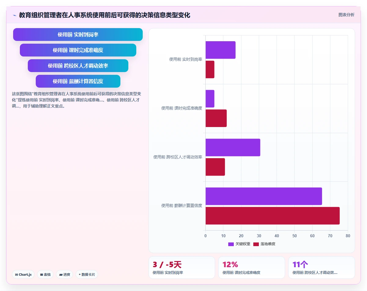 数字化人事系统助力教育行业提升运营效率