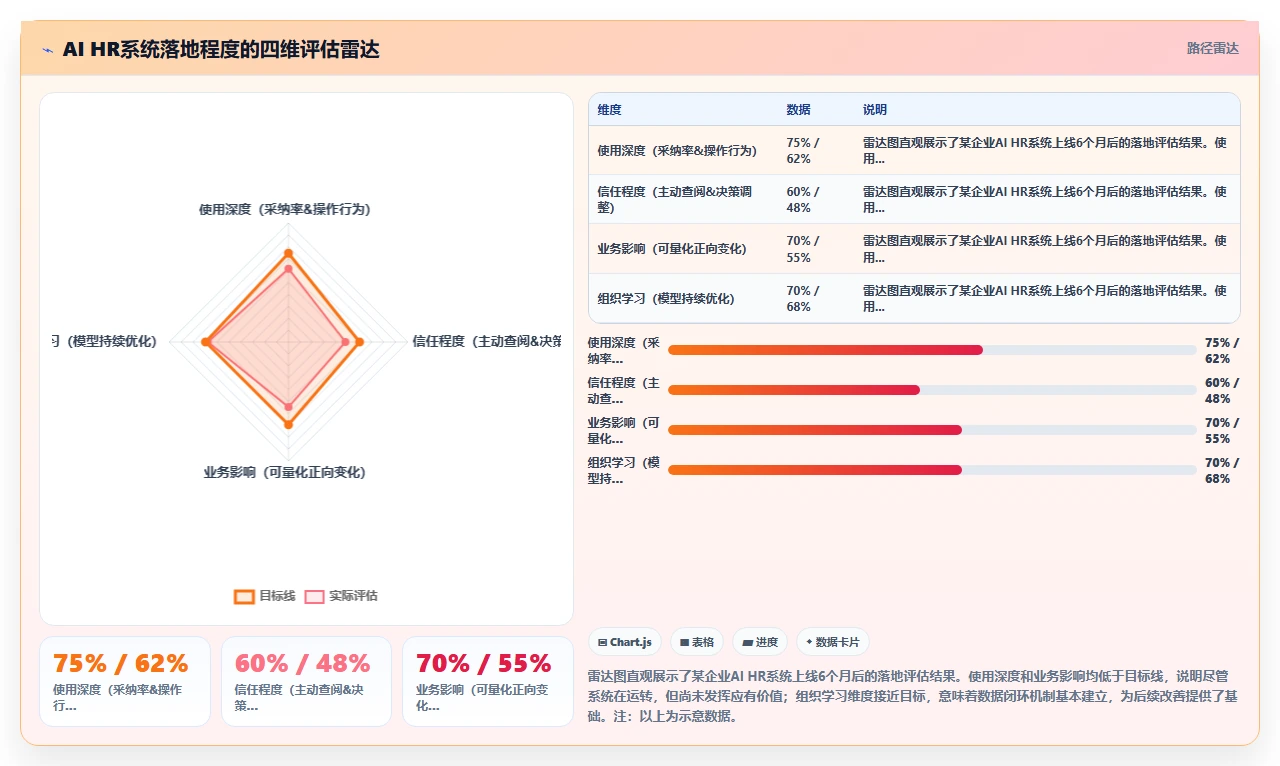 AI人力资源系统实施落地方案最佳实践