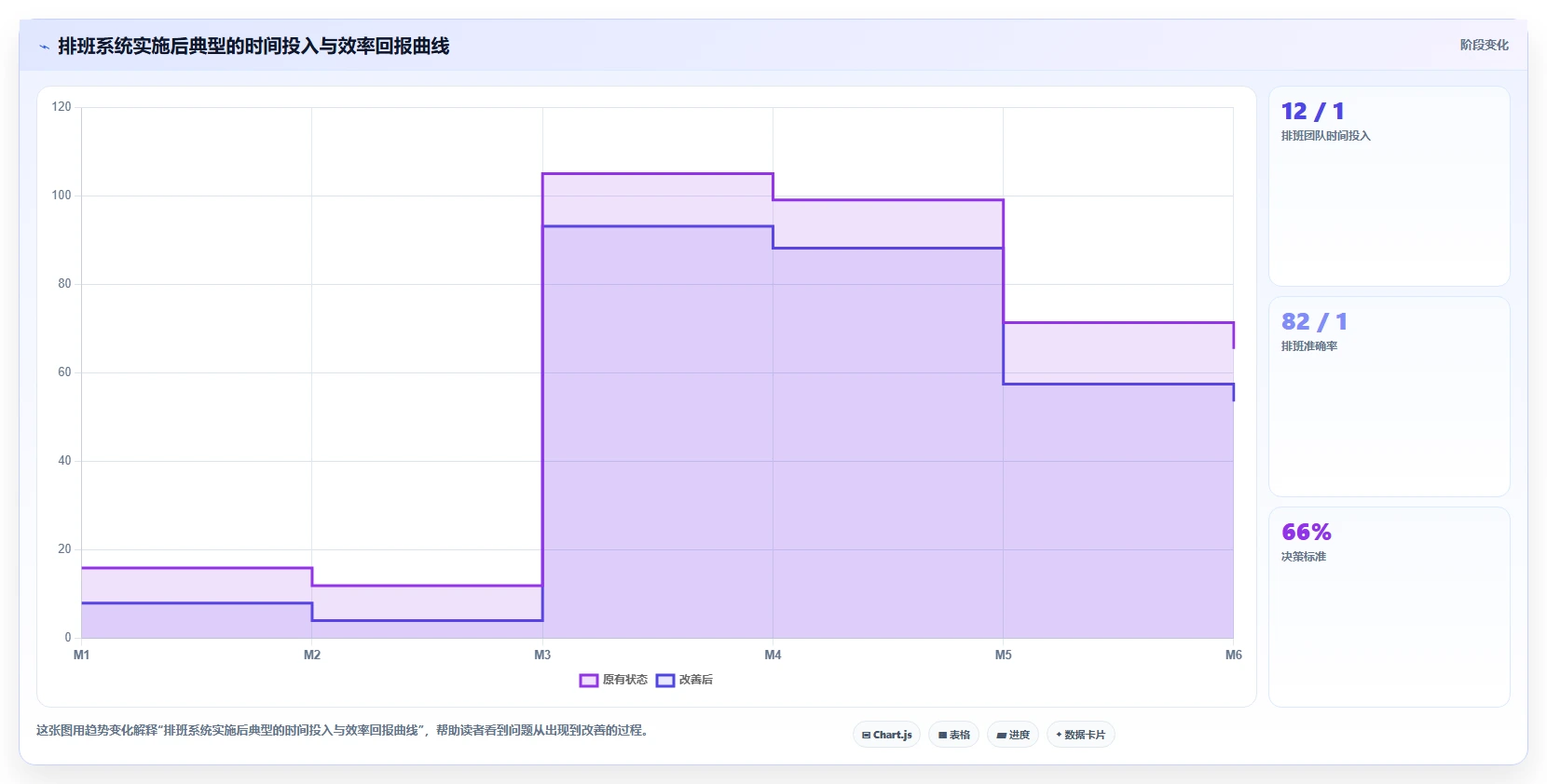 AI智能排班怎么适应倒班制