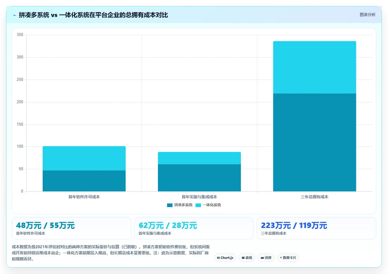 人事系统在平台型企业的具体操作指南