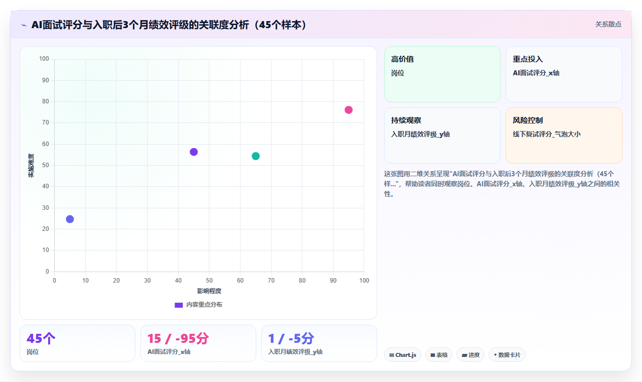 AI人资系统在餐饮行业的应用价值对比
