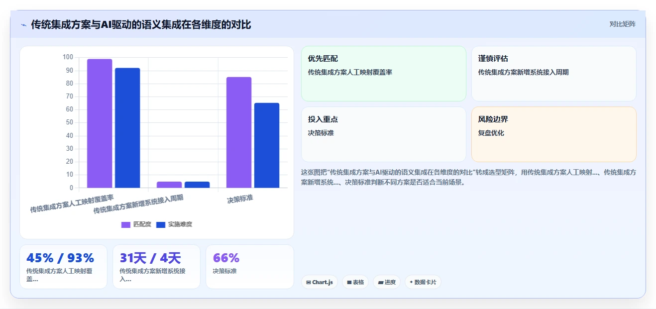 AI人资系统如何解决跨系统数据割裂
