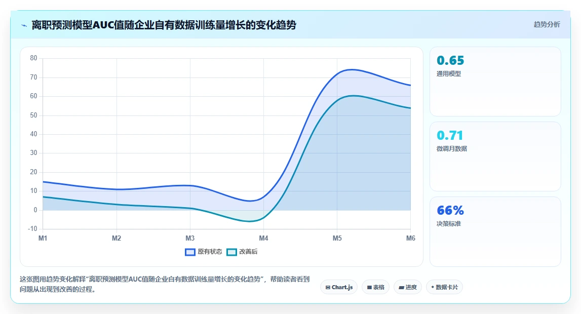 AI人事系统产品成熟度与定制化能力对比评估