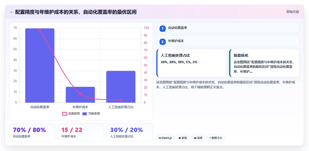 AI人事系统如何将业务语言转化为系统配置语言