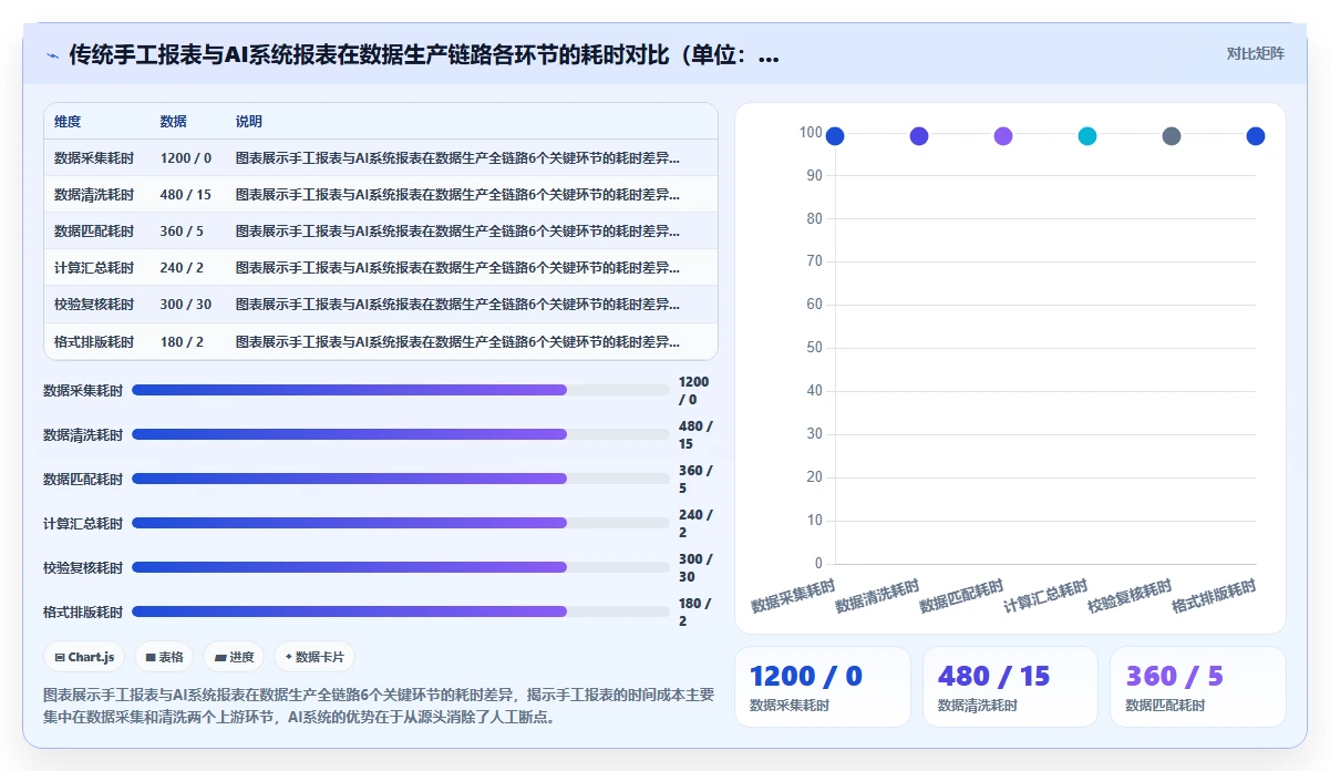 如何用AI人事系统减少人事部门手工报表