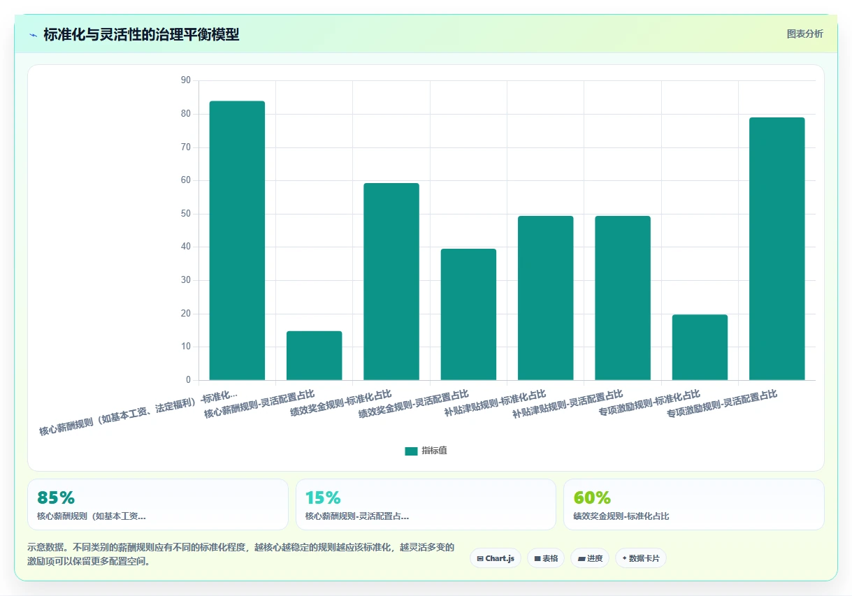 AI人事系统如何实现多套薪酬体系并行管理
