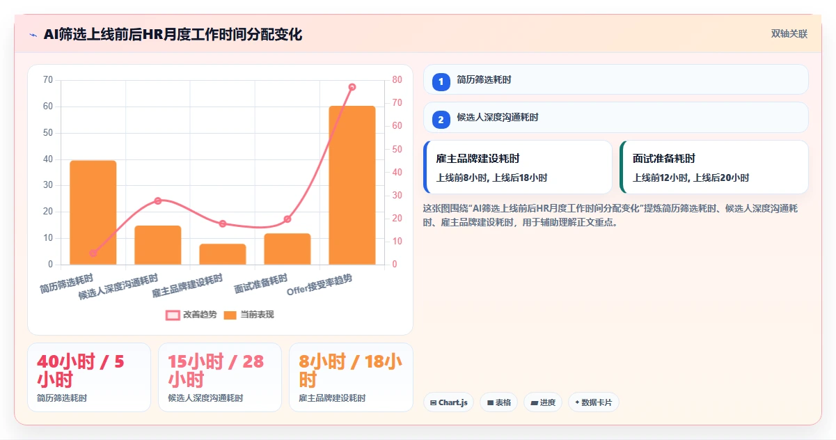AI人事系统智能简历筛选有哪些优势