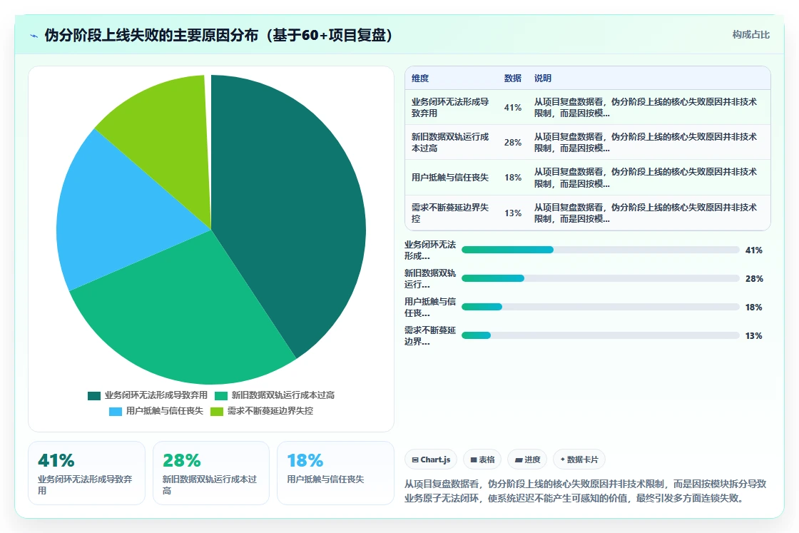 怎样规划智能人事系统的分阶段上线策略