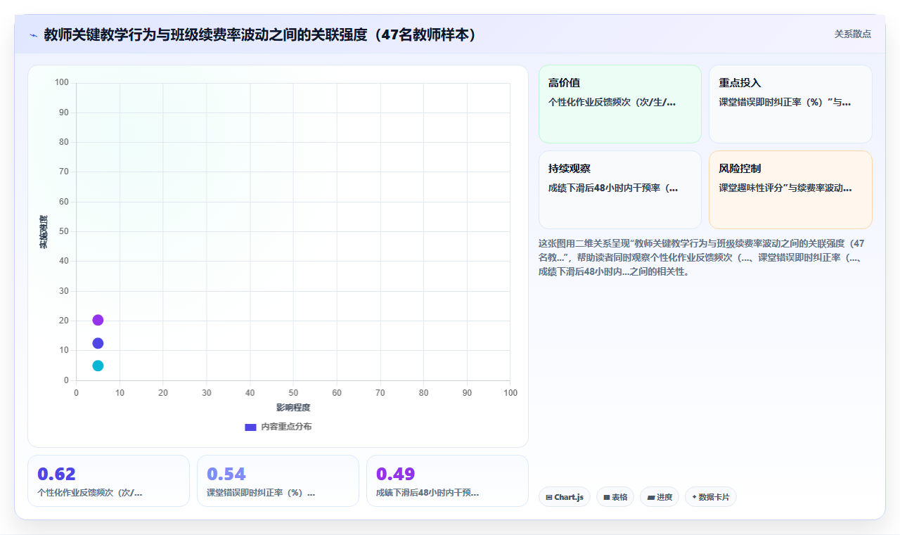 教育行业企业如何应用AI人事系统绩效结果智能分析