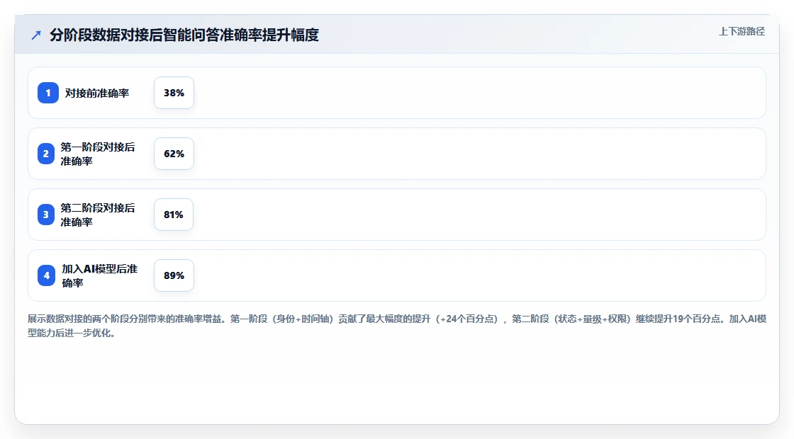 数字化人事系统联合企业知识库赋能智能问答培训