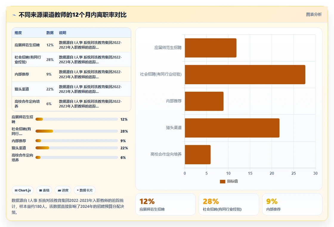 AI人事系统在教育行业行业的数字化转型