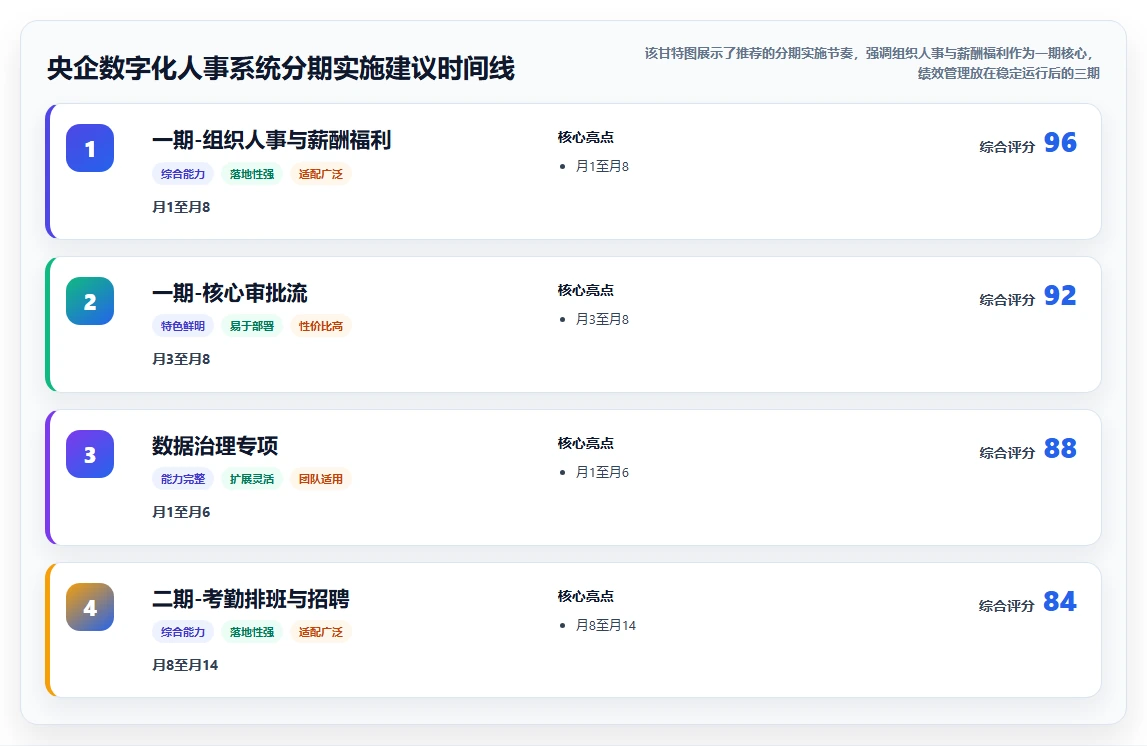 数字化人事系统在央企的实践经验