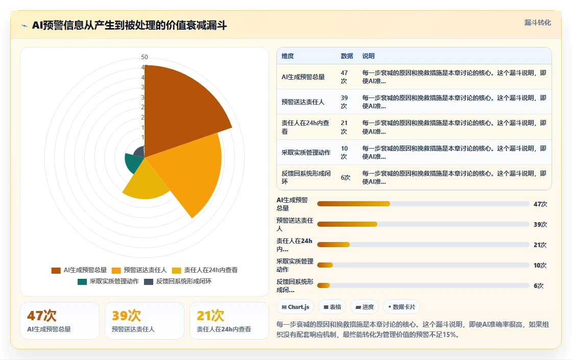 AI人事系统在集团公司的应用技巧