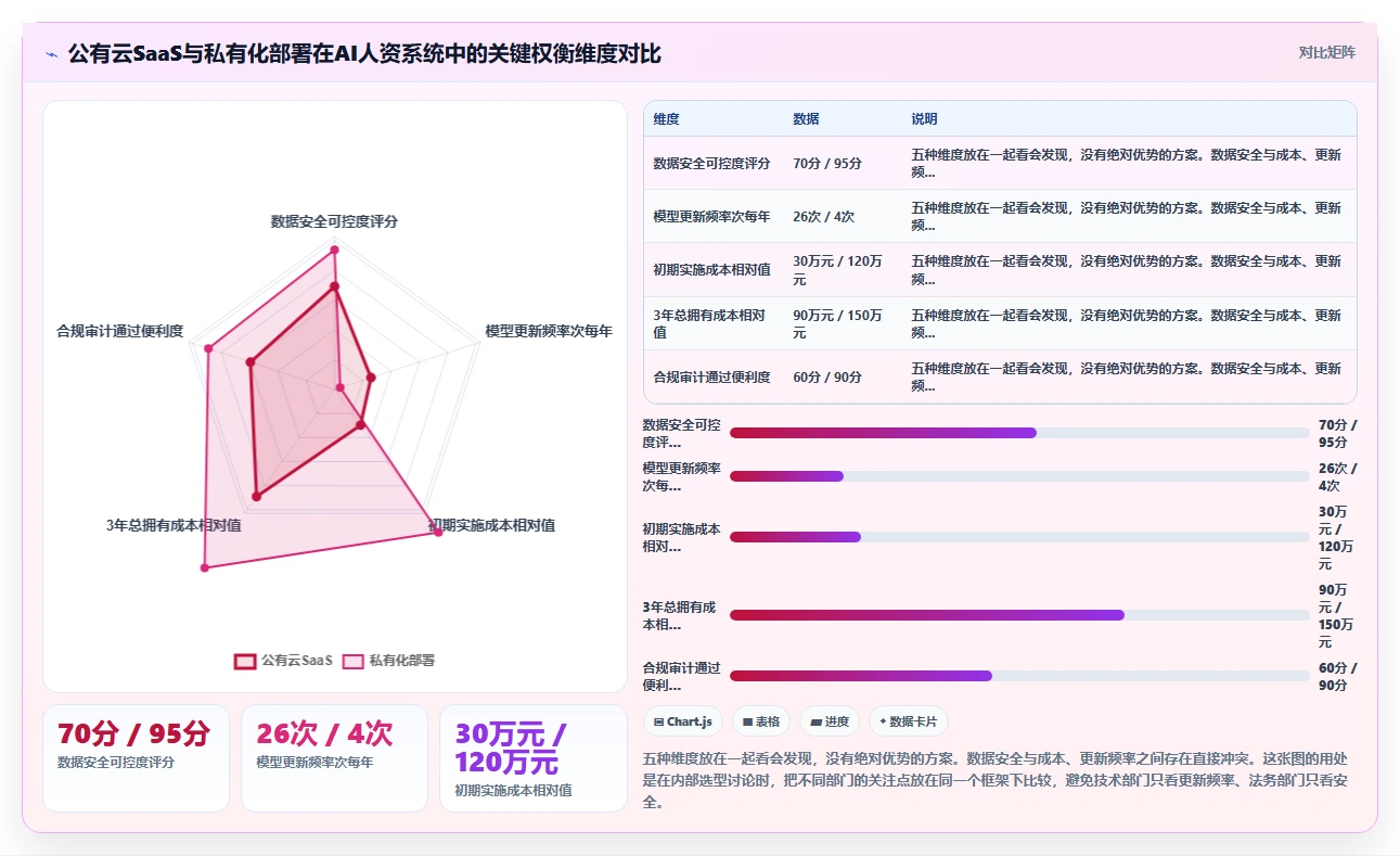 企业级AI人资系统解决方案