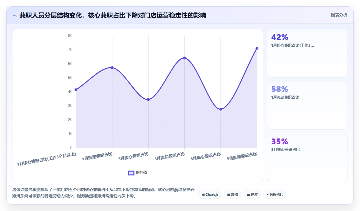 商超便利店AI智能排班系统兼职人员管理