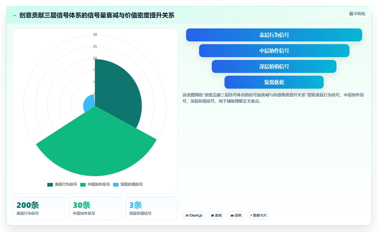 游戏公司AI人力资源系统创意人才激励