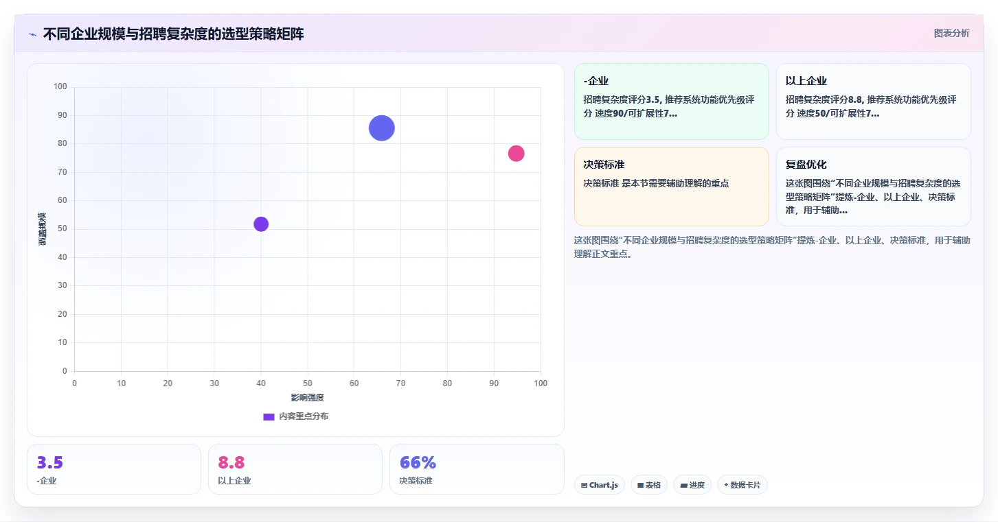 AI人资系统招聘流程自动化平台的选购标准
