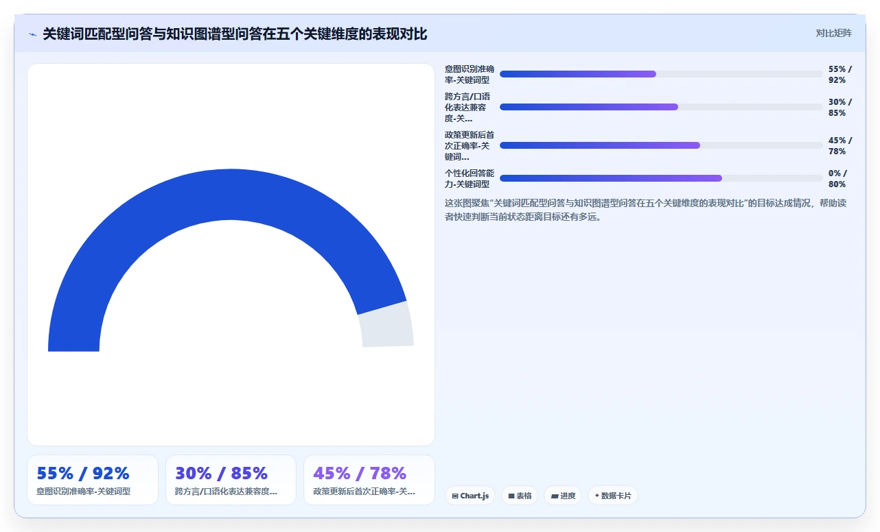 AI人事系统的HR政策智能问答功能与人工处理对比