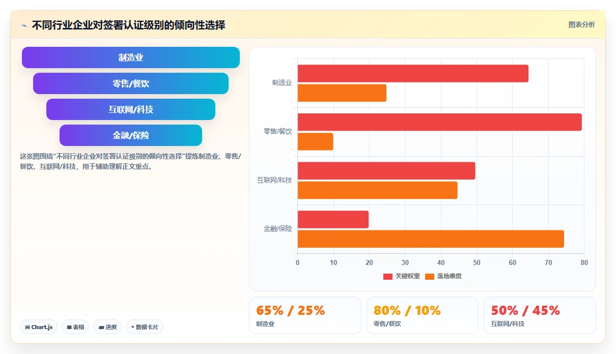 智能人事系统如何实现合同全生命周期管理
