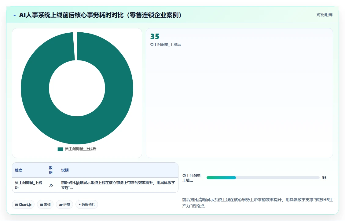 为什么企业需要升级到AI人事系统