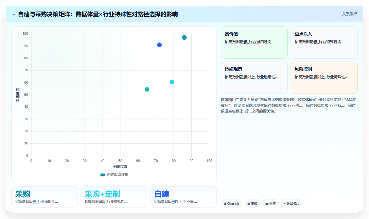AI招聘专员在多组织企业的应用价值评估