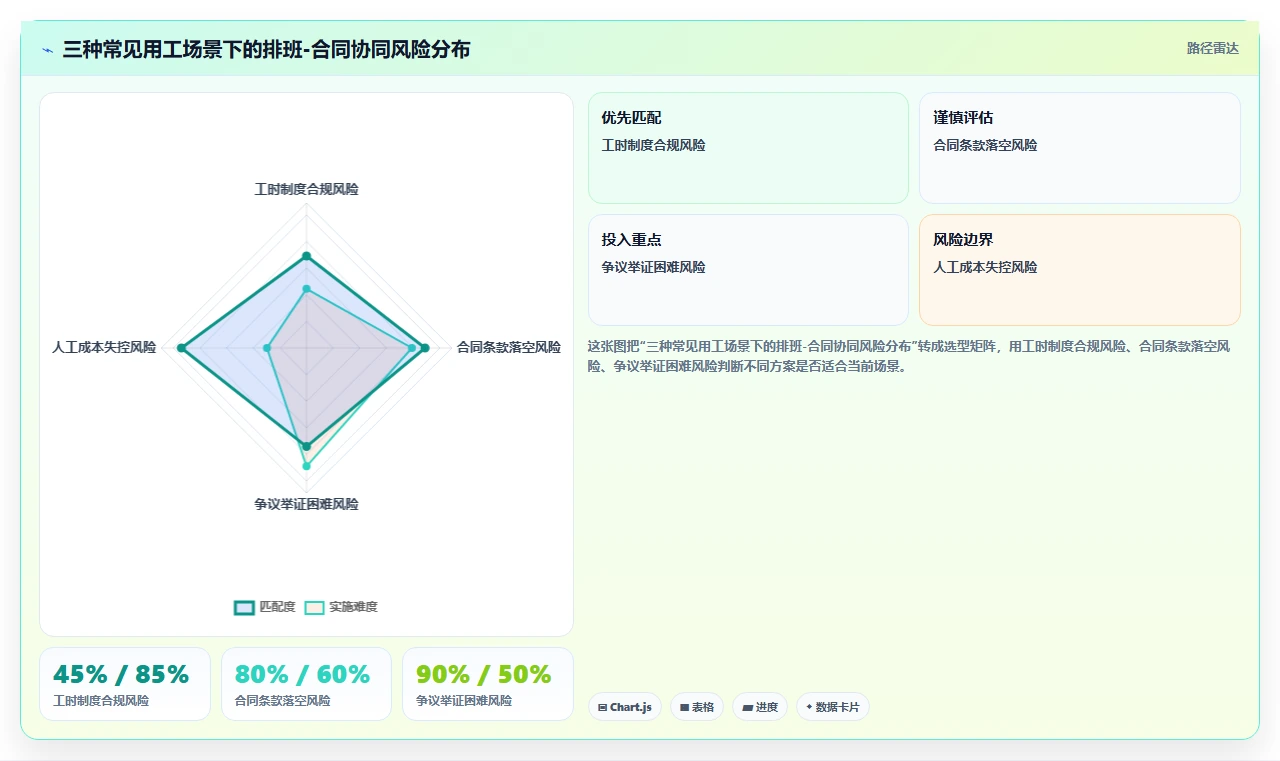 AI智能排班AI劳动合同管理平台的选购标准