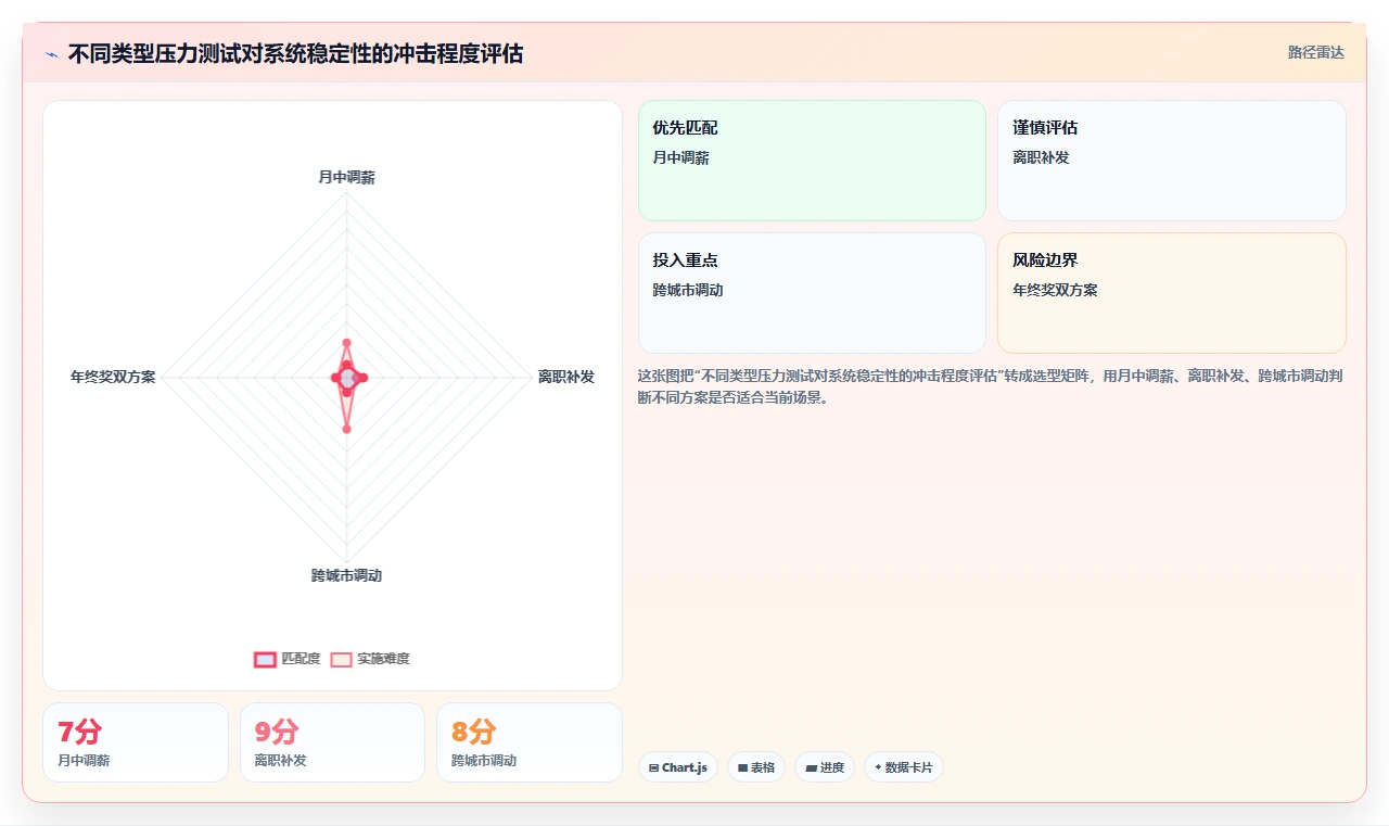 AI人事系统多维薪酬结构配置与自动算税