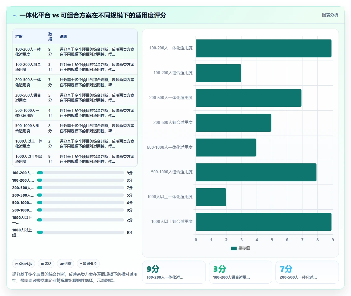 AI人事系统与OA系统联合改进行政办公效率