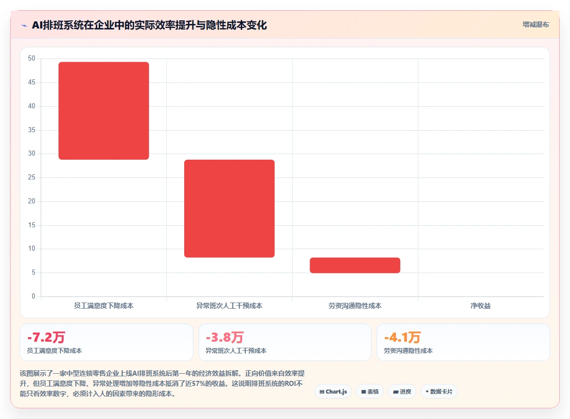 企业级AI人事系统
