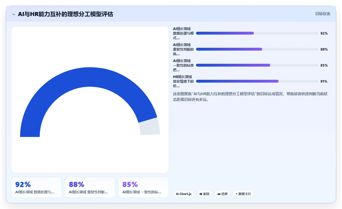 HR如何快速上手AI人力资源系统