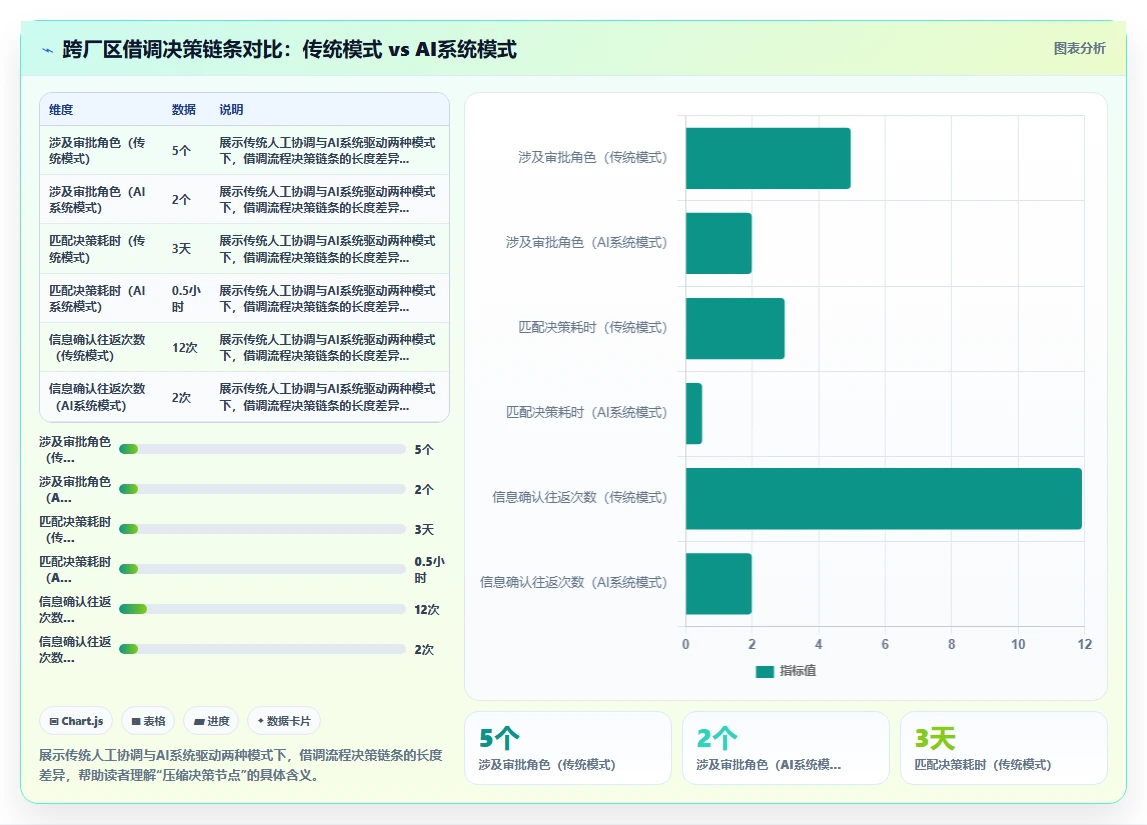 AI人事系统如何实现跨厂区员工借调调度