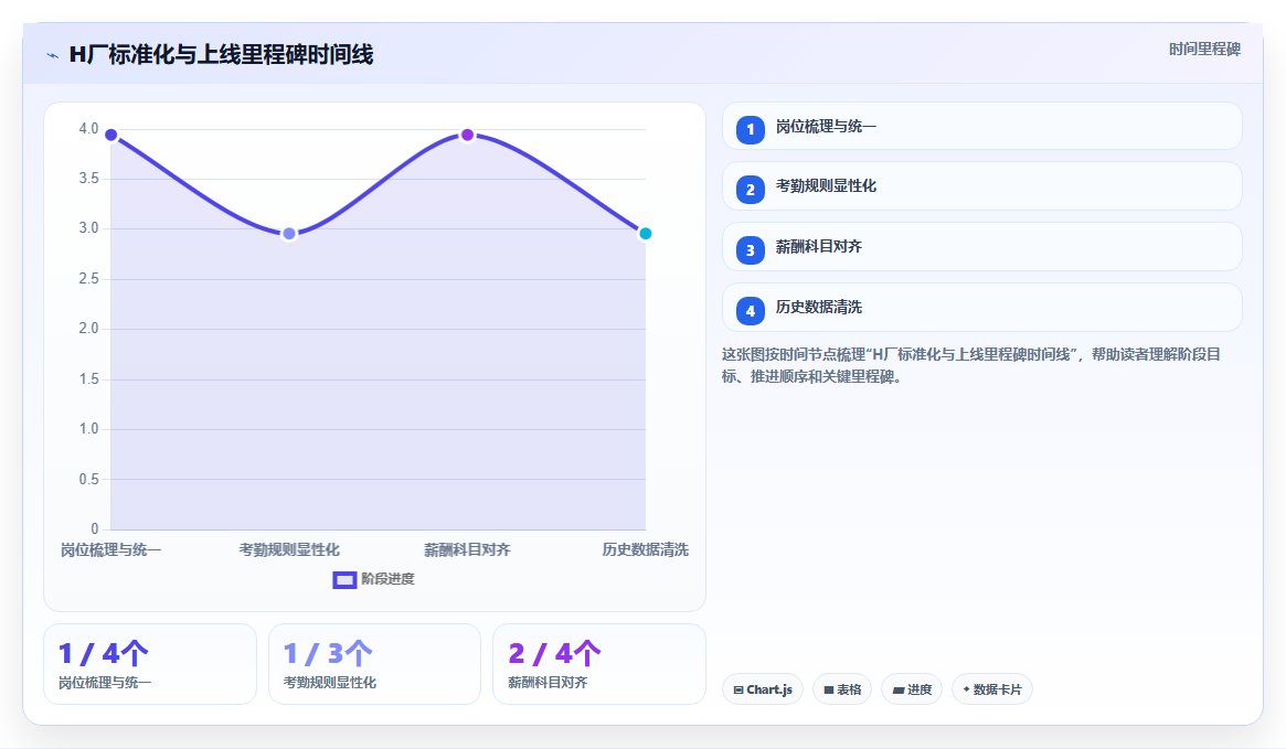 AI人事系统在制造业的实践经验