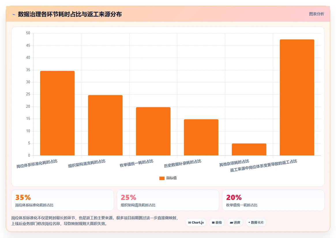 AI人事系统与培训系统集成实施指南