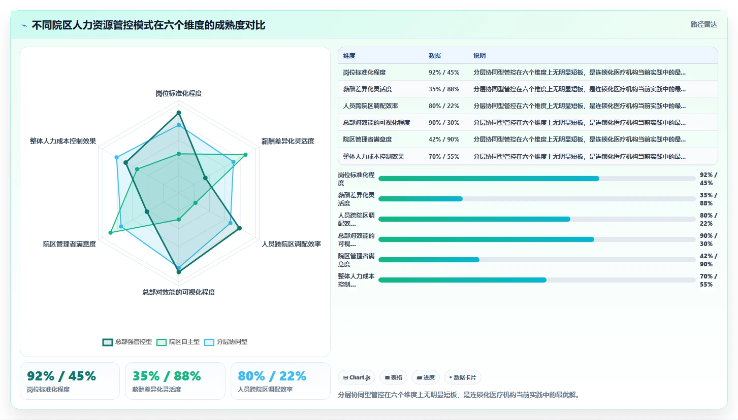 人力资源数字化系统如何优化医疗健康业务流程