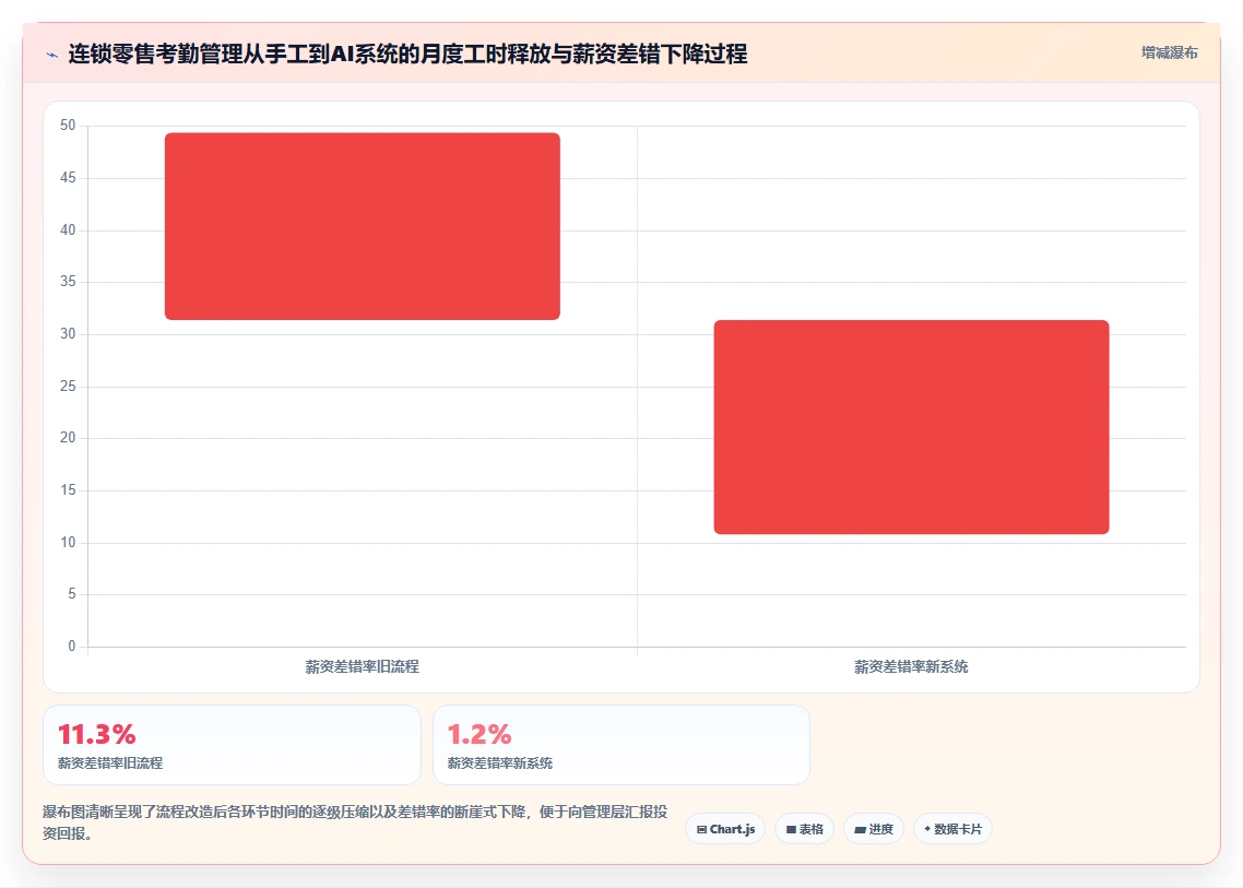 AI人事系统在服务业降本增效案例集