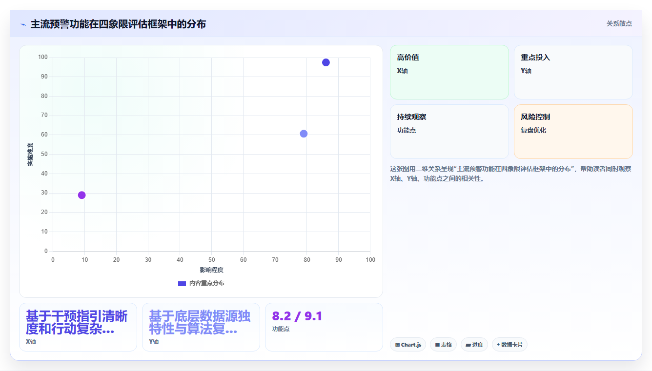 AI人事系统智能预警平台的选购标准