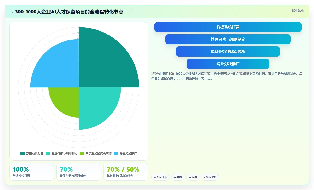 AI人事系统如何促进人才保留的实践指南