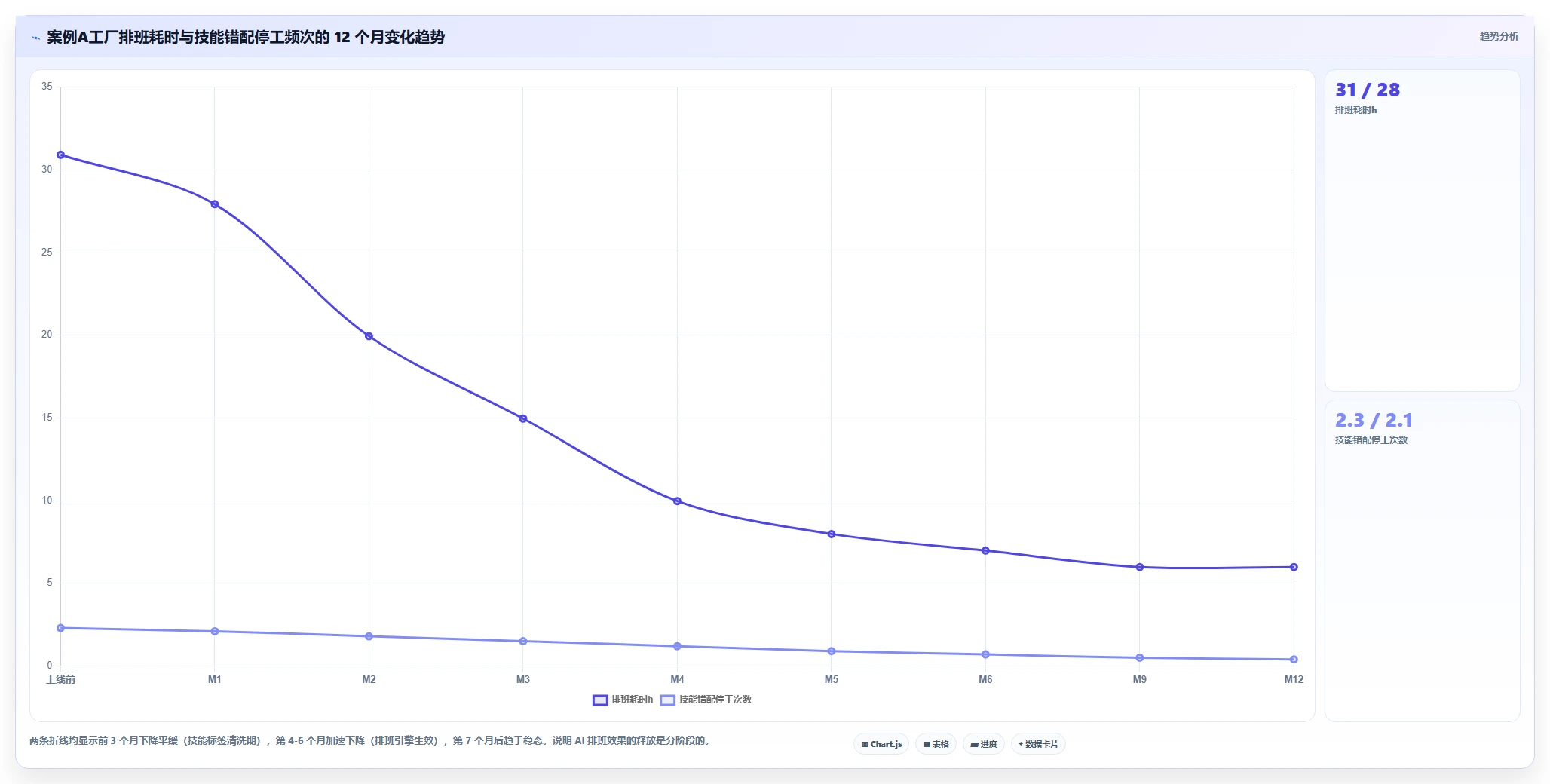 AI人事系统在制造业的智能化转型案例