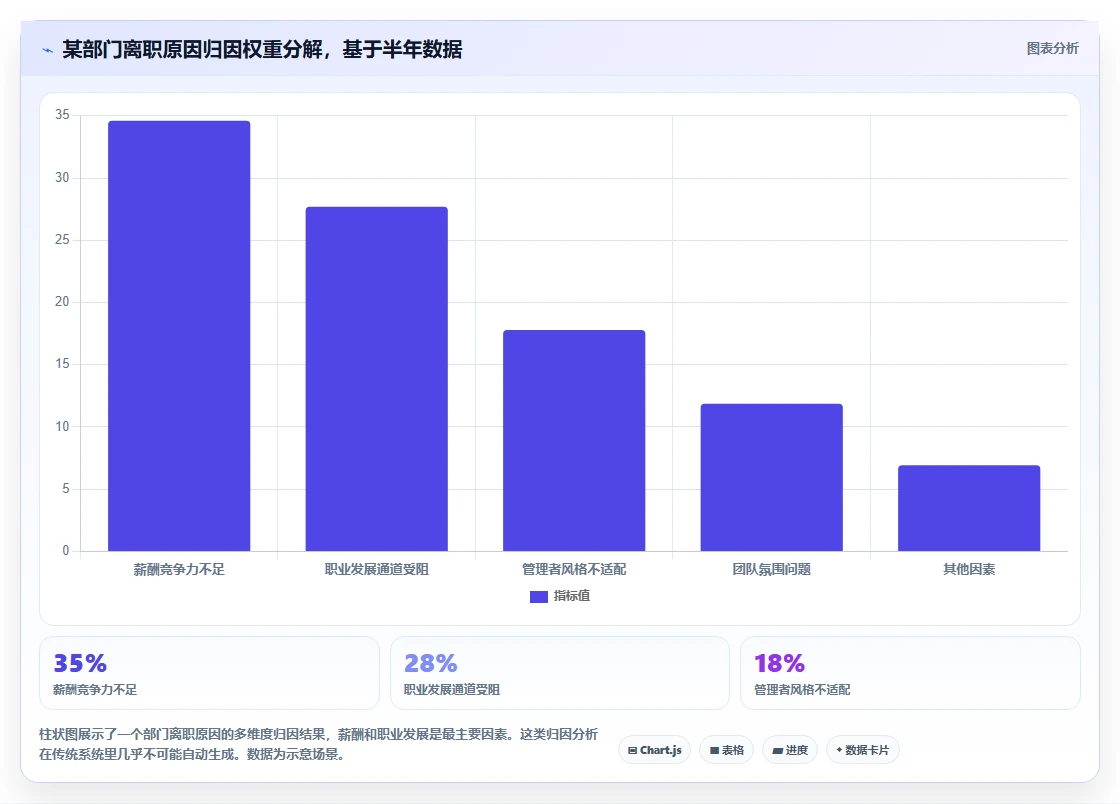 人力资源总监AI人事系统
